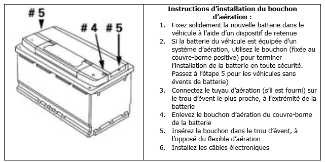 ACDelco Techconnect • Proper Installation of Battery Vent Plugs